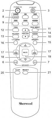 sherwood rx-5502 remote diagram.jpg