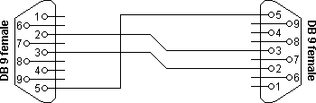 RS232 Null Modem Cable.png