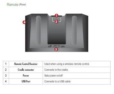 95-1074tsr-remote-back.JPG