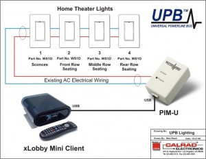 xLobby Mini Setup with upb lighting