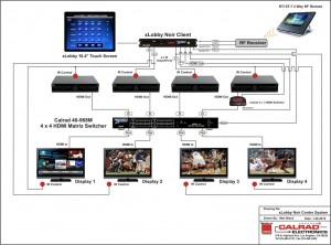 xLobby Noir control system