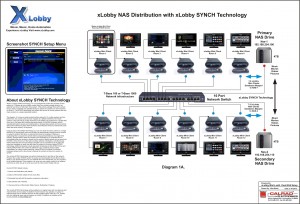 xLobby Synch Technology