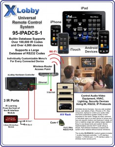 xLobby Universal Remote Control System 95-IPADCS-1