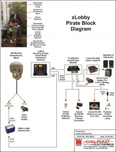 Halloween Pirate Diagram 2011